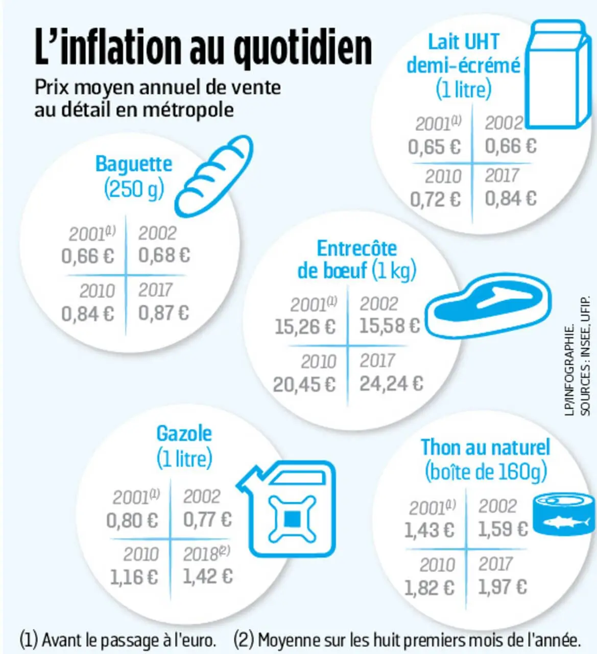 inflation