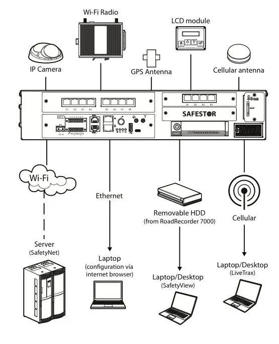 RoadRecorder7000-VideoAudio-Surveillance.jpg