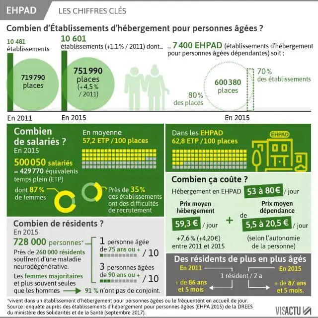 ehpad pourquoi les personnels des maisons de retraite sont en greve ce mardi 0