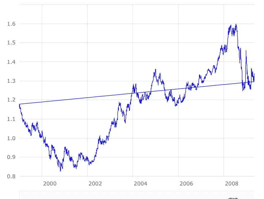 Euro-USD.jpg