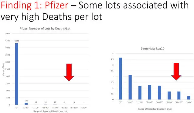 Finding1 pfizer