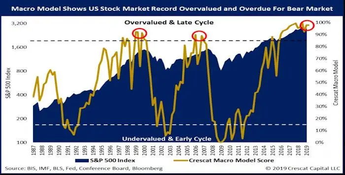 FED BCE 12 08 2019