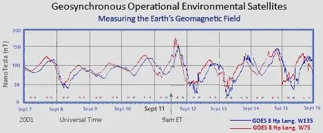 Champ-geomagnetique.jpg