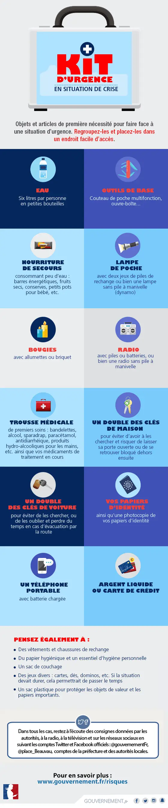 kit urgence rappel 20 11 2016