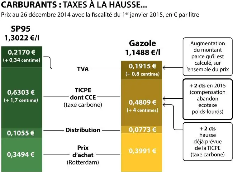 carburant_hausse.jpg