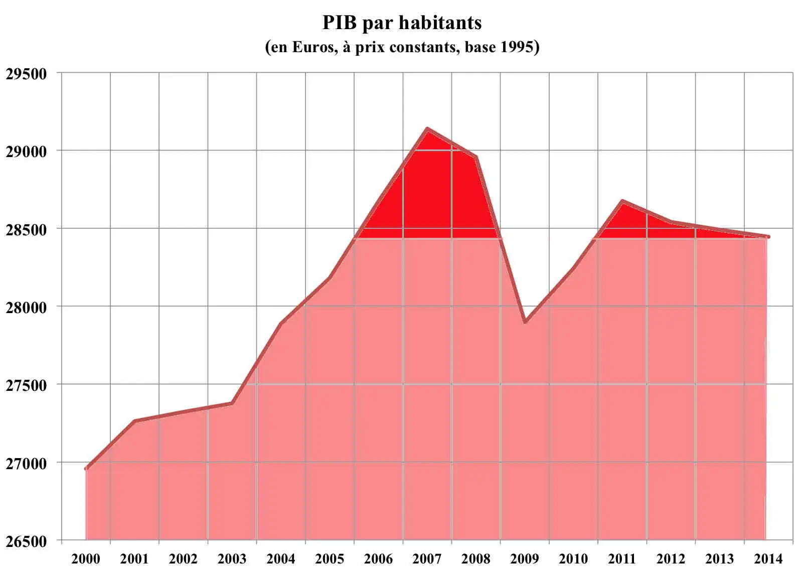 PIB-par-Hab.jpg