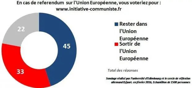 sondage pour7124 2304f