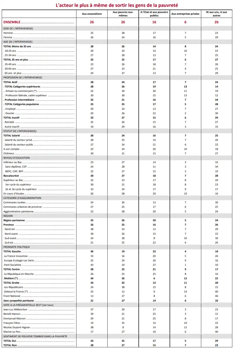 sondage9