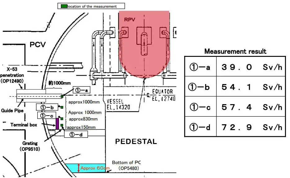 U2 radiationscope3 26 2012