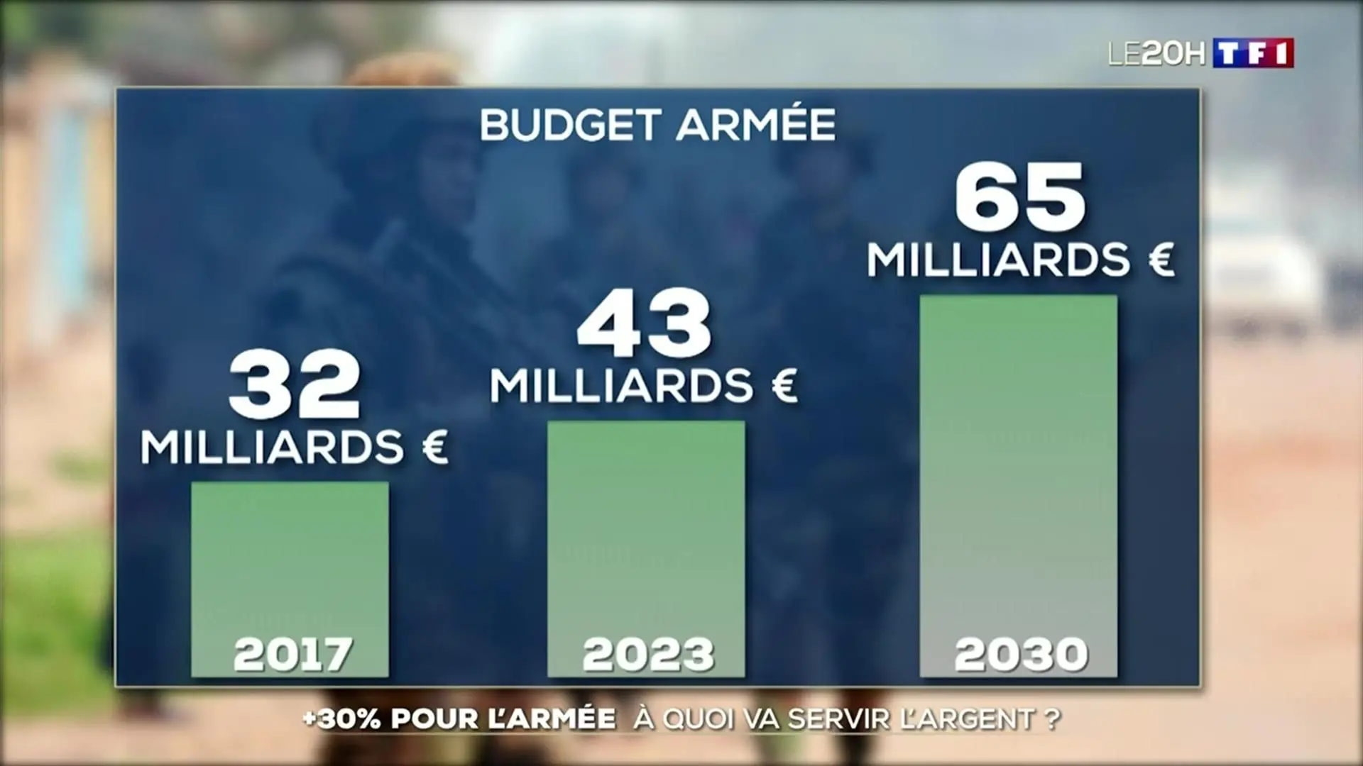 plus 30 pour l armee a quoi va servir l argent