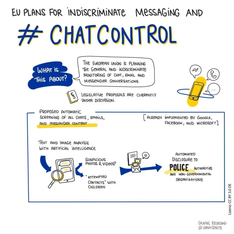 Chat control
