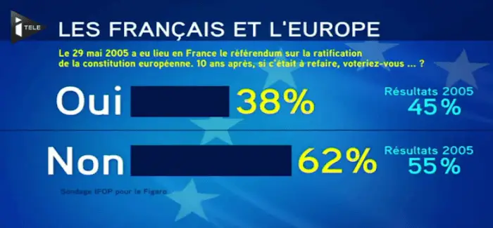 Les francais et leurope 28 12 2016