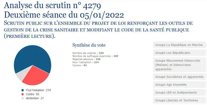 Analyse de scrutin passe vaccinal