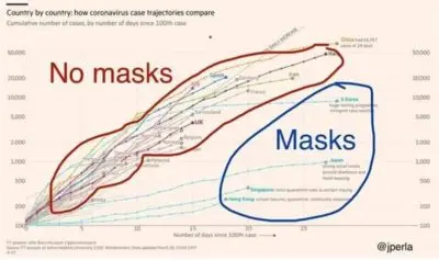 pays avec masques et sans masques 400x237