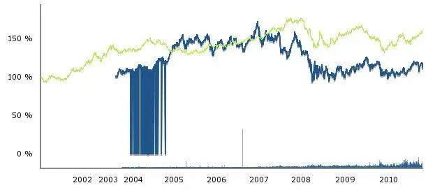 cours-total-dollars.jpg