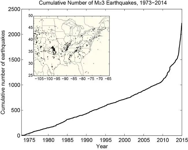 cumulative_earthquakes.jpg