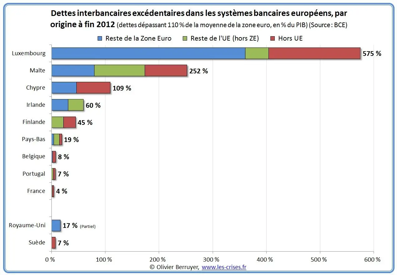 51-dettes-ib-excedentaires-europe-pc.jpg