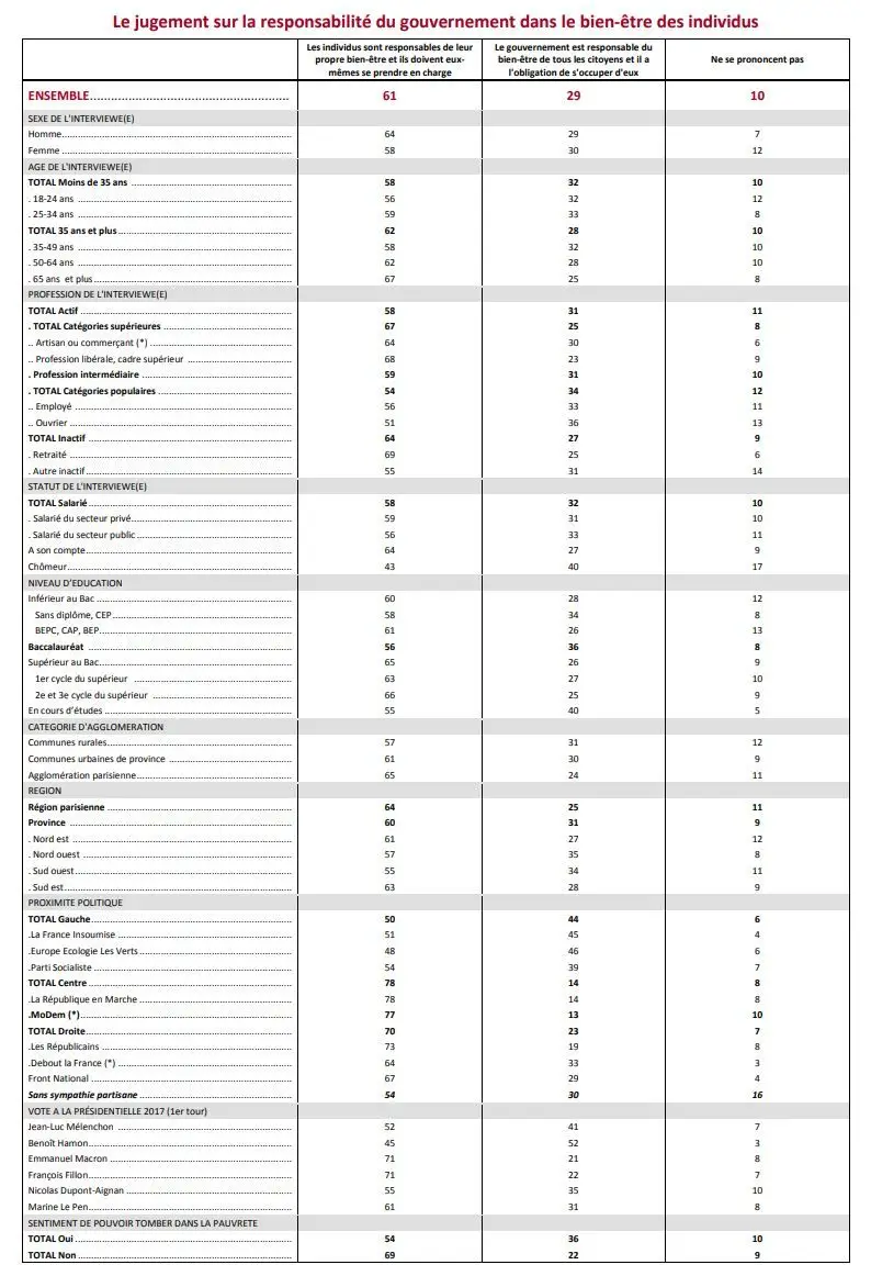 sondage5