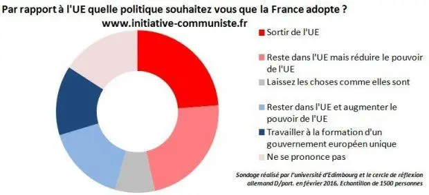 Sondage refe1196 adec7