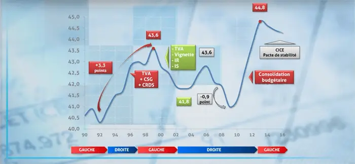 ras le bol fiscal 06 04 2017