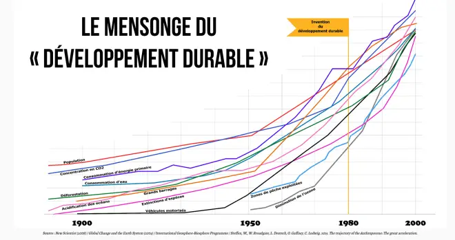 dc3a9veloppement durable