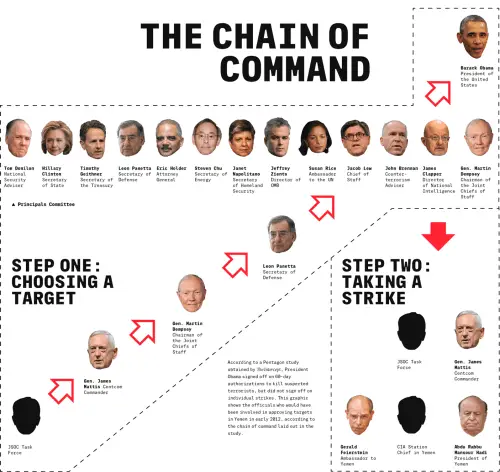 drone-papers-chain-of-command.png