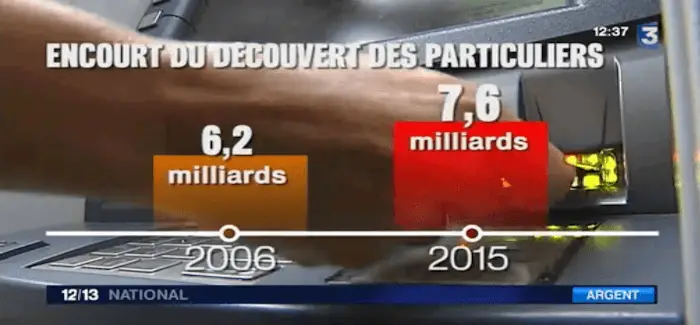 decouvert_13_12_2015.png