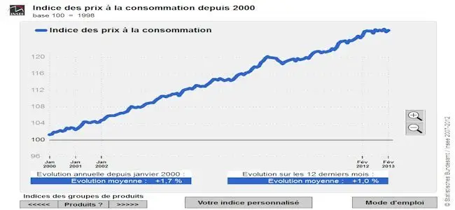 inflation_reele_2000.jpg