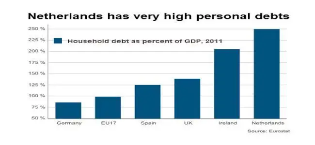 netherland_house_debt.jpg