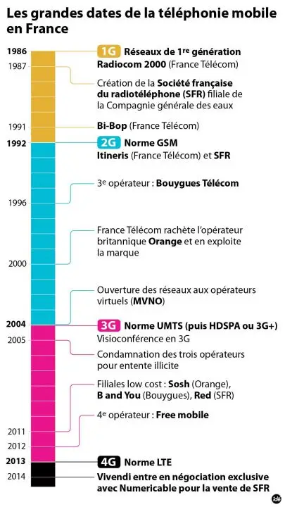 3834135_rachat-de-sfr-vivendi-choisit-27630-hd.jpg