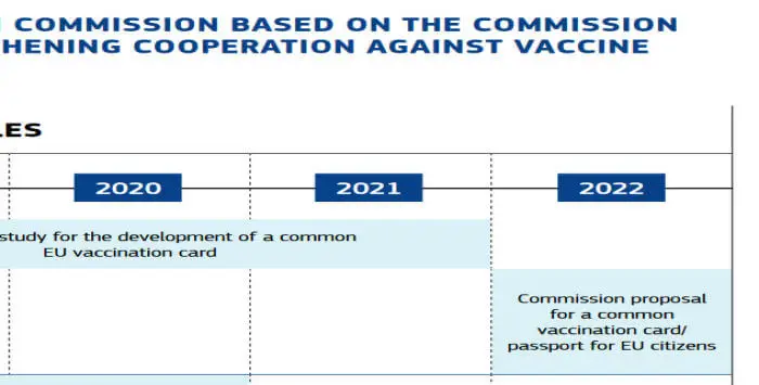 Passeport europeen covid