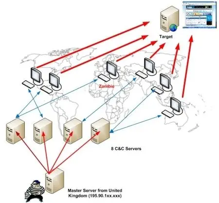 Master-Control-Server-for-Mydoom-DDoS-Botnet-Tracked-to-UK-3.jpg