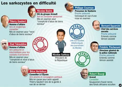7722387231_affaires-les-sarkozystes-en-difficulte.jpg