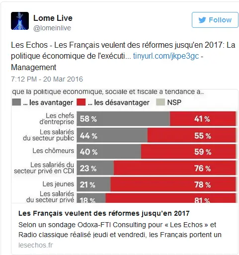 sondage clowns 21 03 2016