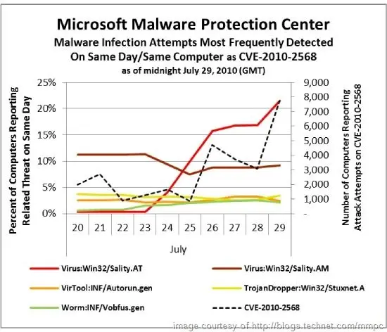 1190241-6354.cve-2d00-2010-2d00-2568-2d00-1-2d00-inf-2d00-att-5b00-1-5d005f00-2.jpg
