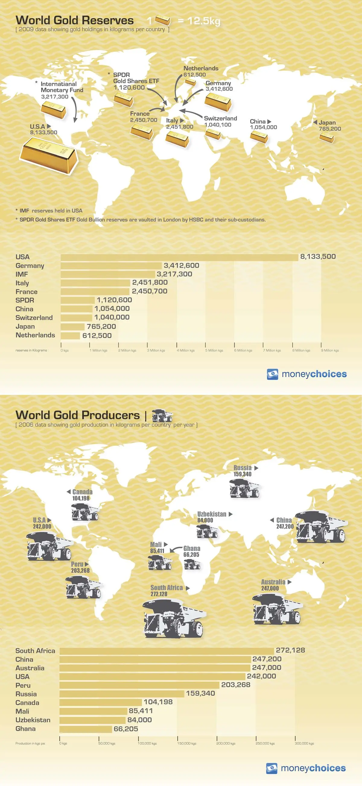 gold-infographic-1200px.jpg