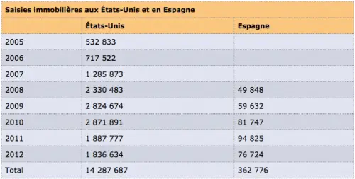 tableau_saisies_immobilie_res-54e25.png