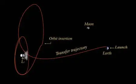 RTEmagicC_planck_lagrange_01.jpg.jpg