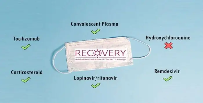 sabotage chloroquine etude recovery