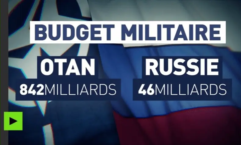 Budget otan