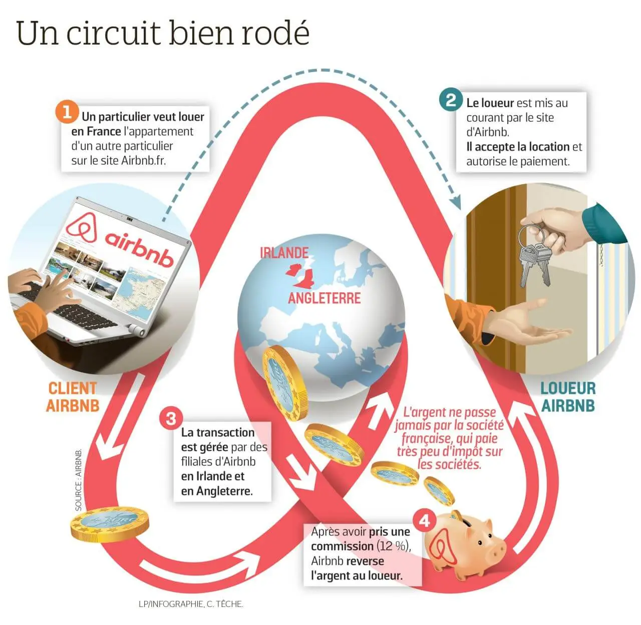 7179543 web airbnb circuit argent 01