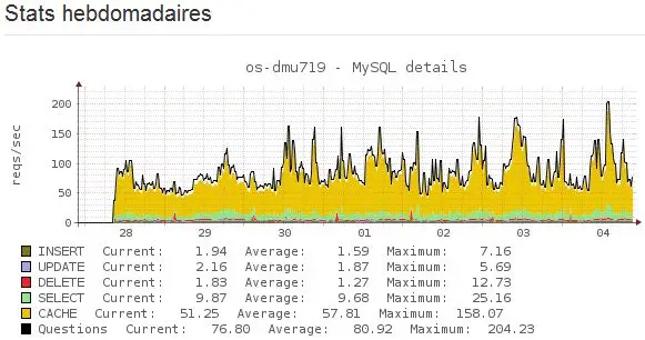 Stats_hebdo_sql_04_10_2015.jpg