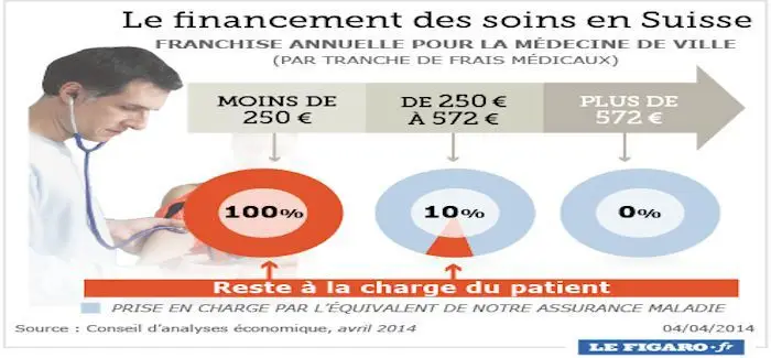 suisse_remboursement.jpg