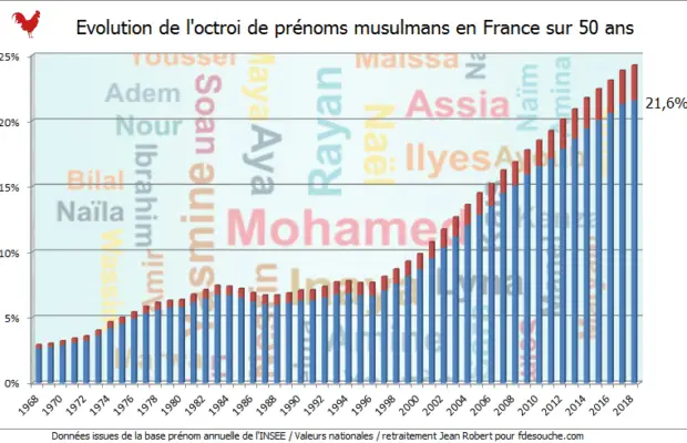 prenoms musulmans 2019