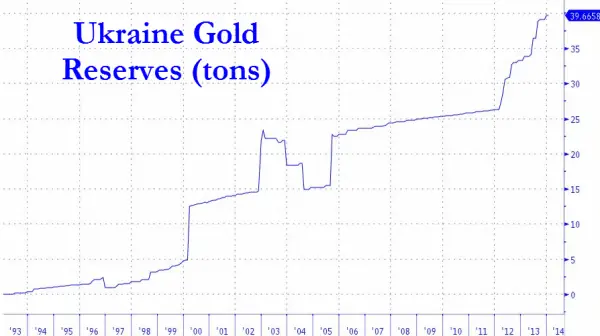 20140309_ukrainegold_0.png