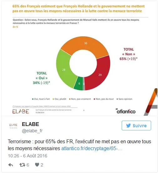 Sondage terroriste 07 08 2016
