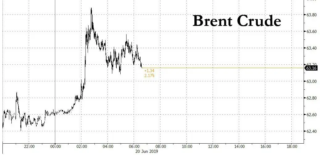 brent crude 6.20