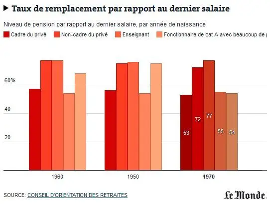 taux_de_remplacement_10_06_2013.jpg