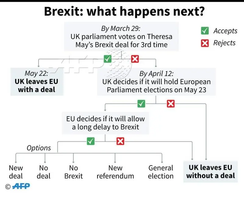 brexit what next
