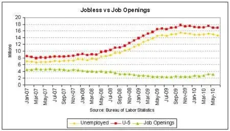 Jobless-vs-Job-Openings.jpg